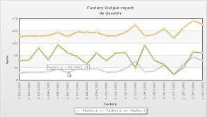 fusioncharts xt documentation