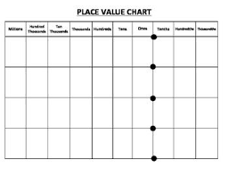 image result for decimal place value grid place value