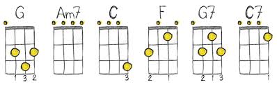 ukulology ukulele chord charts free pdf download