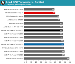 Power Temperature Noise The Nvidia Geforce Gtx 1080