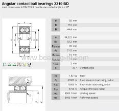 Angular Contact Bearing Explained Manufacture Xinhai