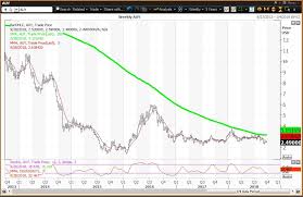 Buy These Gold Stocks As Gold Futures Attempt To Confirm A