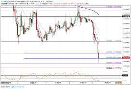 Golem Price Analysis Gnt Amongst Sinking Cryptocurrencies