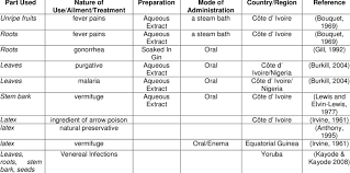 Image result for Landolphia owariensis