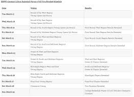 Are lawrence and fields destined to go 1, 2 in nfl draft? Espn Is Releasing A Greatest College Basketball Players Of All Time Bracket