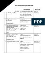 Baitulmal memperolehi sumber daripada harta masyarakat yang. Senarai Bantuan Baitulmal Perak Bantuan Persekolahan Baitulmal Perak 2020