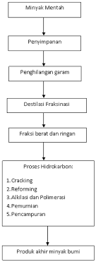 Http Sitisariinah Blogspot Com 2012 07 Soal Pembahasan Minyak Bumi 1741 Html