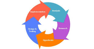 Conversion Rate Optimisation Process Matters Border Crossing Media
