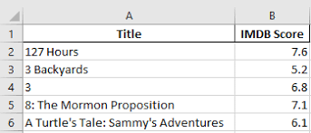 Is There Any Way To Transfer Charts Generated From Excel To