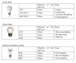 Before you choose light bulbs to go in yours, you need to think about what purpose it serves. 9 Led Light Bulbs Ideas Led Light Bulbs Light Bulbs Light