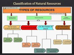 Image Result For Human Made Resources Slideshare Types Of Resources Biotic Abiotic