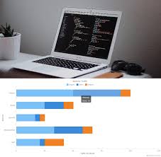 How To Create Stunning Interactive Bar Charts Using Javascript Dzone Big Data Interactive Charts Data Visualization Examples Chart
