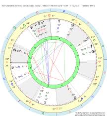 Birth Chart Tom Chambers Gemini Zodiac Sign Astrology