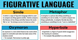 Figurative Language Definition Examples With Different Types 7 E S L In 2020 Figurative Language Similes And Metaphors Language