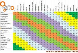 kochi metro rail fare tariff technology travel blog from