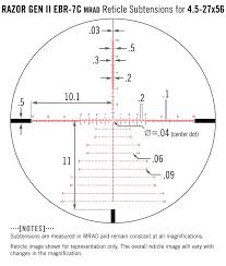 We take a look at the second generation of the razor hd. Vortex Razor Hd Gen I Gen Ii And Amg