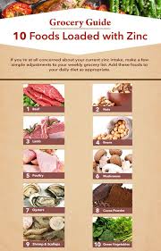 Zinc Food Sources The 10 Best Foods That Are High In Zinc Foods High In Zinc Zinc Foods Zinc Rich Foods