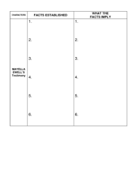 To Kill A Mockingbird Trial Organizer Activity Ch 17 19