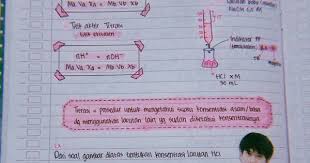Studygram Lettering Bulletjournal Tumblr Notes Iqbaal Chemistry Ruangguru Bullet Journal Study Lettering