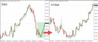 best time frame for forex day trading best time frame to