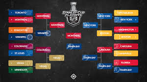 Ofc is predominantly made up of island nations where association football is not. Nhl Playoffs Schedule 2021 Full Bracket Dates Times Tv Channels For Every Series Sporting News