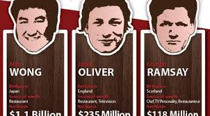 21 Richest Chefs In The World Chef Rich World
