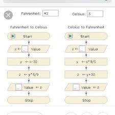 Flowchart To Convert Farenheit To Celsius And Vice Versa