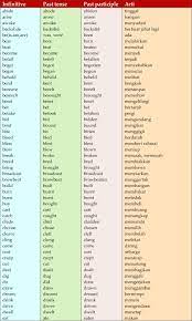 Silahkan di print, jika tidak ada warna setel printer mode grayscale. Kata Kerja Verb 1 2 3 Dan Verb Ing Dan Artinya Info Seputar Kerjaan
