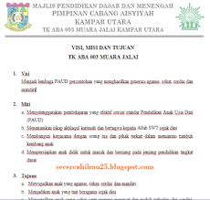 Pengertian, syarat, tujuan, manfaat, perbedaan, cara membuat & contohnya lengkap. Contoh Visi Misi Dan Tujuan Tk Sesuai Dengan Evaluasi Setiap Point Pengakuan Paud Munaz Bagus