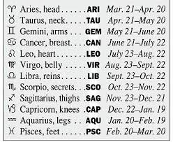 Will today's energy be centered around new opportunities, an incredible shift, or something else entirely? 18 Zodiac Ideas Zodiac My Zodiac Sign Zodiac Signs Funny