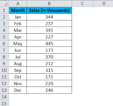 Column Chart In Excel Types Examples How To Create