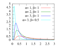 Inverse Gamma Distribution Definition Mean Variance Pdf