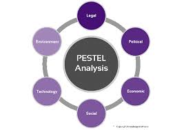 A pest analysis is a way to analyze the general external environment of an organization. Pestel Perfume Step By Step Market Audit