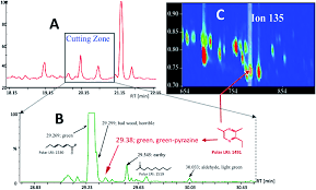 Or, navigate to another city or town within clinton county, to view the local police frequencies. Identification Of Key Odorants In Complex Mixtures Occurring In Nature Natural Product Reports Rsc Publishing