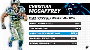 Stay up to date with all the stats from the national football league. Pff On Twitter Fantasy Football Stats To Know From Nfl Week 5 Https T Co Bpyizjnvaz Via Pff Fantasy S Scottbarrettdfb