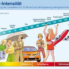 Artikel teilen per von 22 bis 7 uhr ist die nachtruhe einzuhalten. Larmschutz Ab 22 Uhr Gilt Die Nachtruhe Frankenberg Waldeck