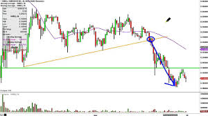 Sunedison Inc Sune Stock Chart Technical Analysis For 05 06 16