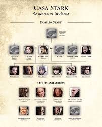 Juego De Tronos Stark Juego De Tronos Juego De Tronos Familias Juego De Tronos