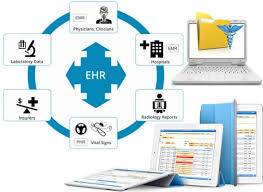 An electronic health record (ehr) is an individual's official health document that is shared among multiple facilities and agencies. How Ehr Augmenting Healthcare Delivery System Ehealth Magazine