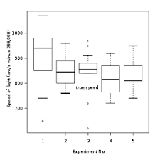 box plot wikipedia