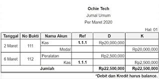 Setelah mencatat pesanan rizky, toko semesta alam memesan baju yang dimaksud ke toko maju bersama. Panduan Lengkap Cara Buat Laporan Keuangan Untuk Usaha 2020 Koinworks