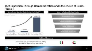 Estimated average forecasted virgin galactic price: Virgin Galactic Is Dangerously Overvalued Nyse Spce Seeking Alpha