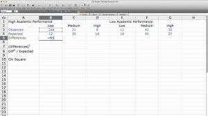 How To Calculate Chi Square Two Way Test Independence Using Excel Youtube