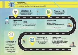 Dasar pembangunan nasional (dpn) merupakan dasar ekonomi malaysia yang telah dilancarkan oleh y.a.b. Pelan Harapan Terhadap Pembangunan Luar Bandar 2018 2023 Teras 1 Hingga 6 Pejabat Perdana Menteri Malaysia