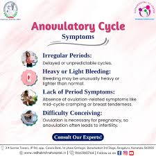 Image result for Anovulation