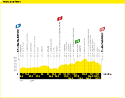 Se retransmitirá en directo desde la página oficial. Tour Francia Etapas Perfiles Puertos Y Dorsales Ciclo21