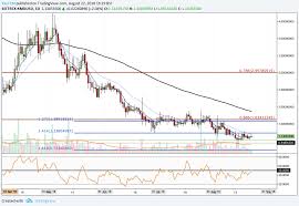 Komodo Price Analysis Kmd Finds Support Trading Close To 12