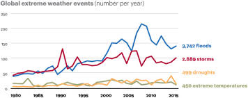 Get the malaysia weather forecast. Climate Change In Malaysia Trends Contributors Impacts Mitigation And Adaptations Sciencedirect