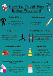 Pin On Diabetes Tips
