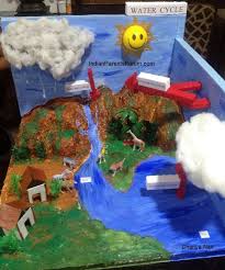 Anita Edwin Crafts English Videos School Science Projects Water Cycle Science Projects For Kids
